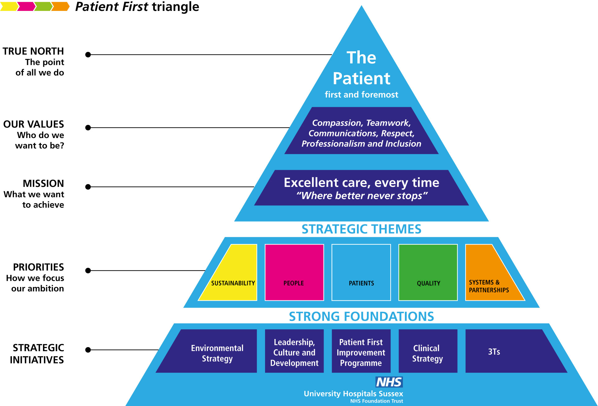 PATIENT FIRST TRIANGLE