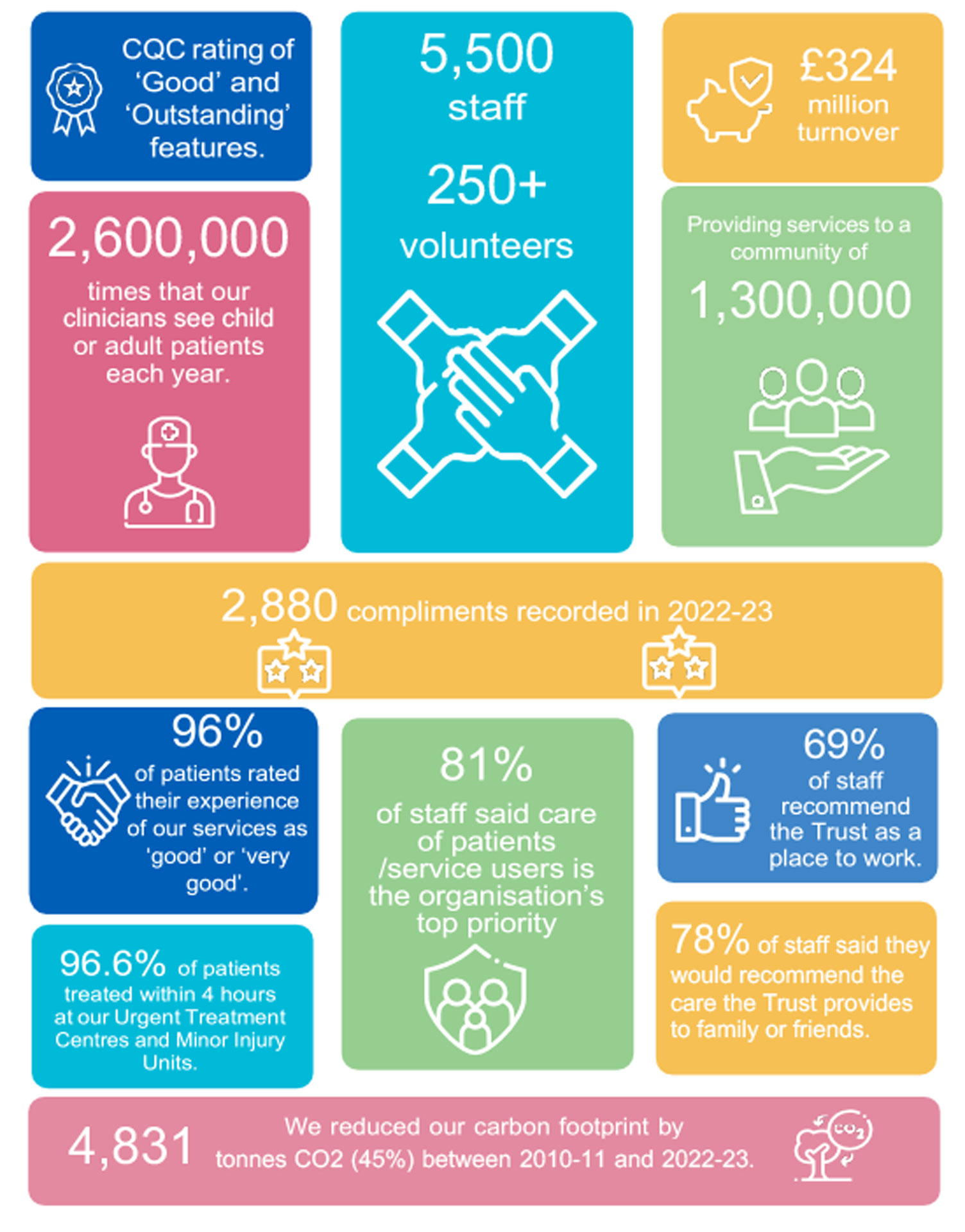 SUSSEX COMMUNITY AT-A-GLANCE