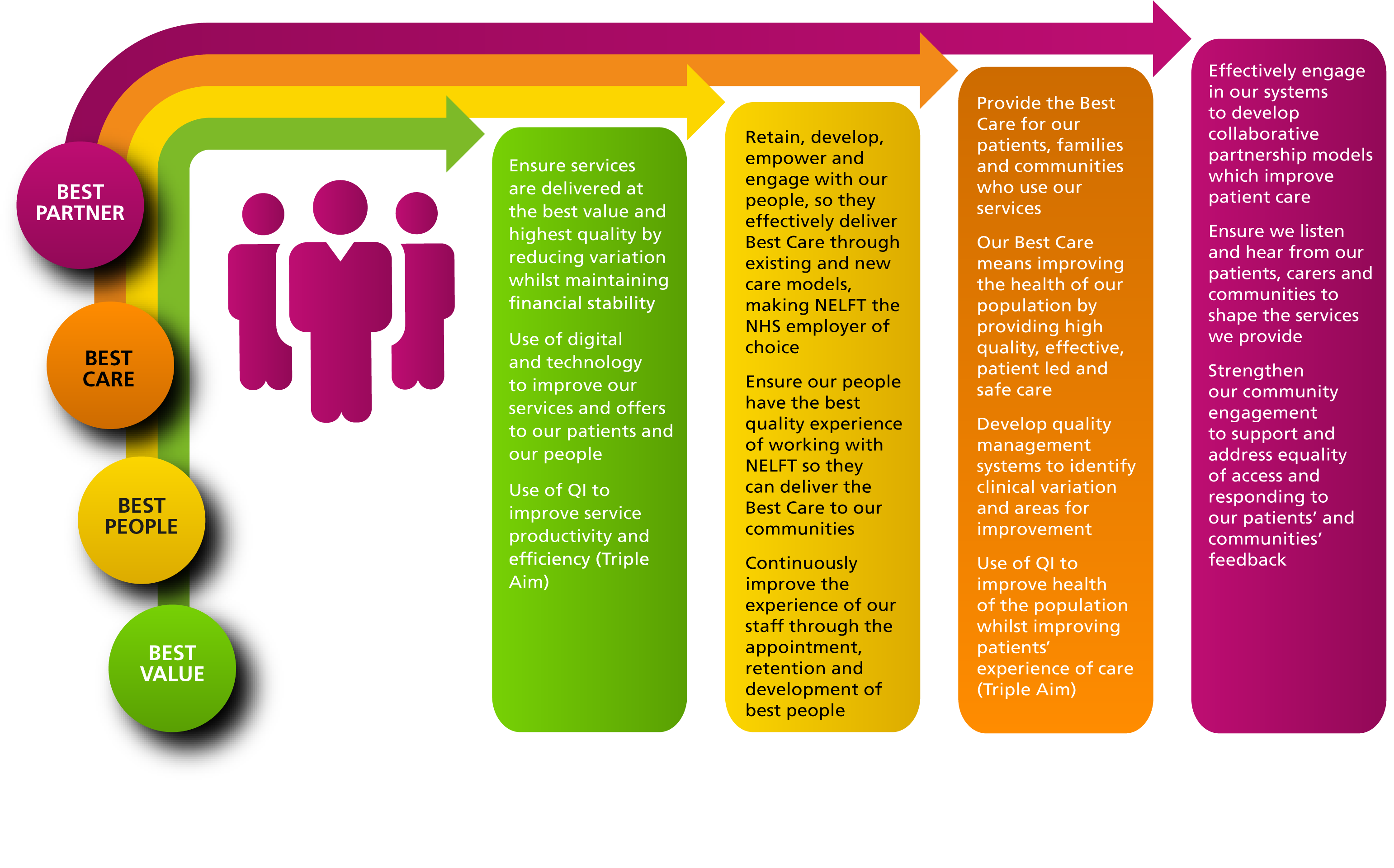 STRATEGIC OBJECTIVES