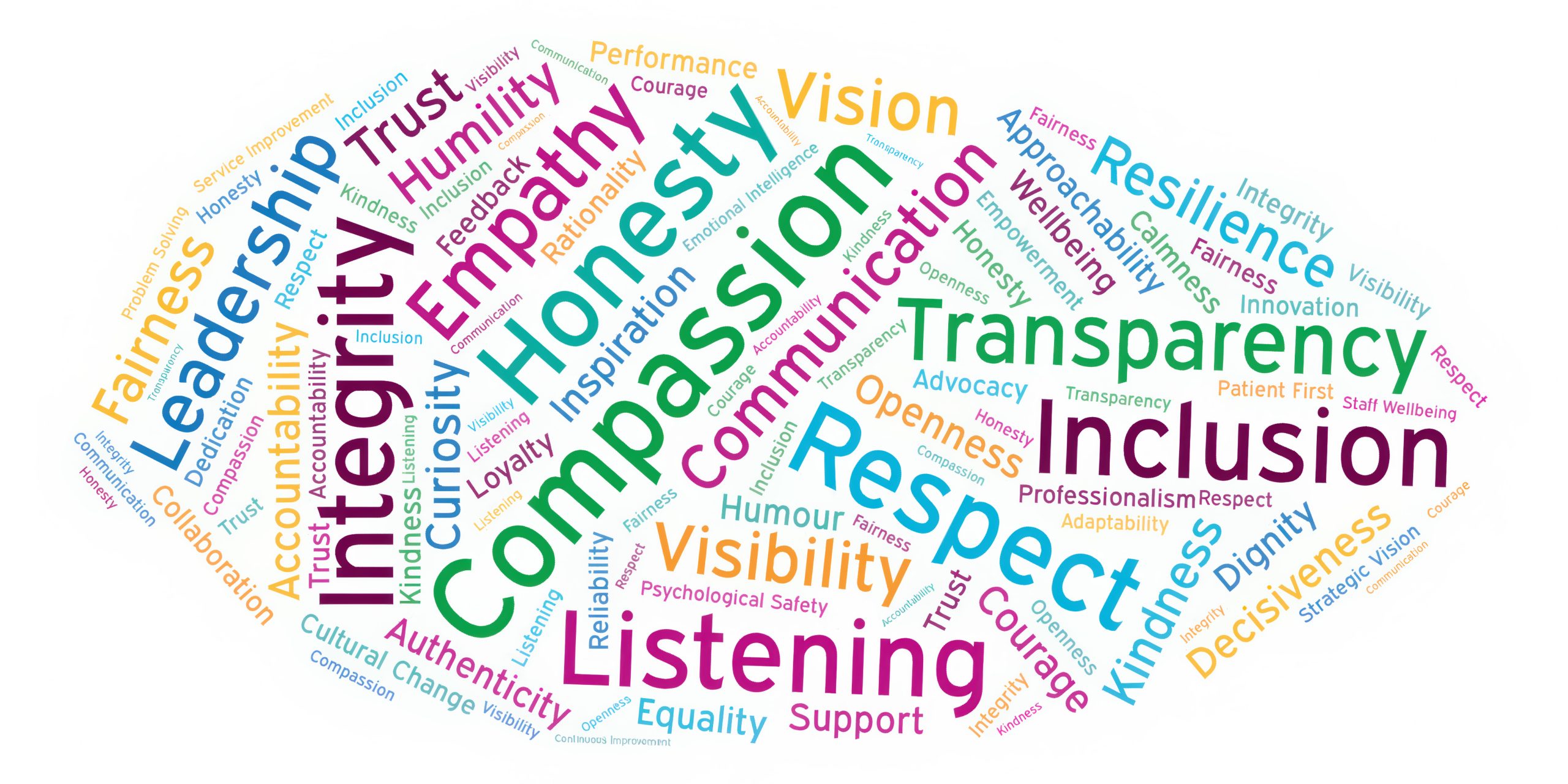 Leadership qualities staff want to see: