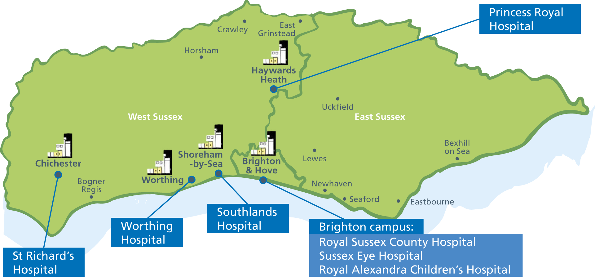 UH SUSSEX: Our Hospitals