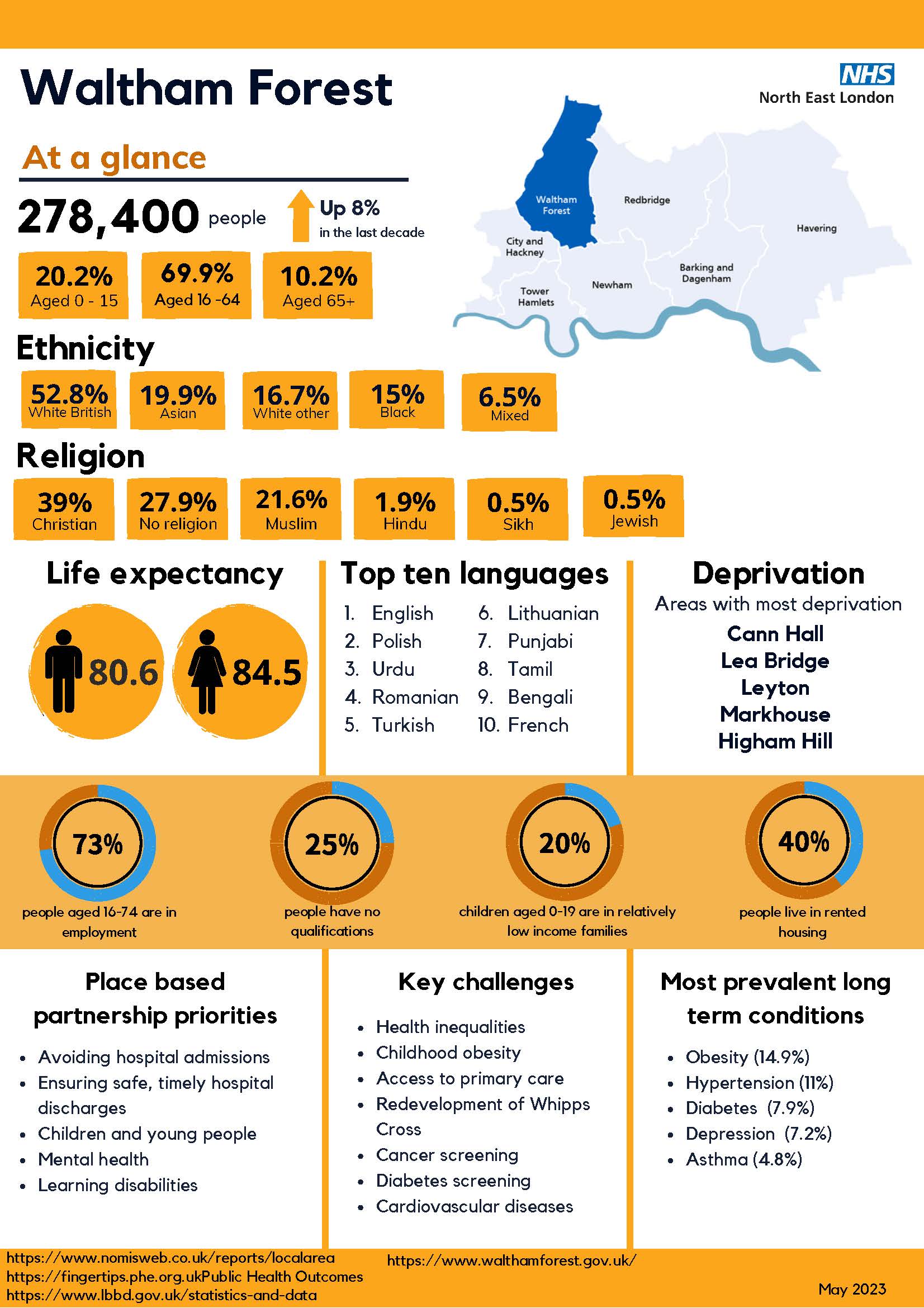 Waltham-Forest-at-a-glance